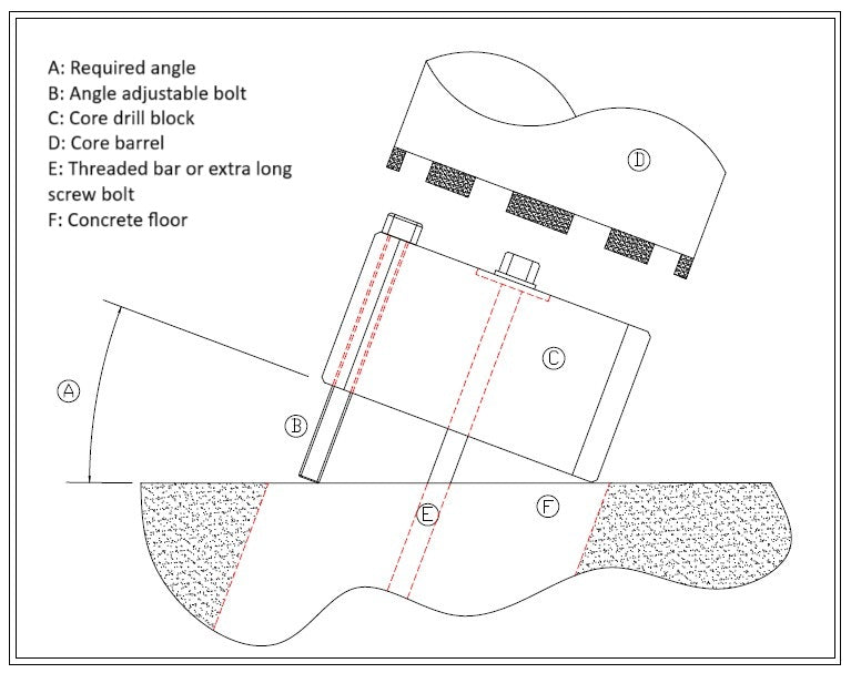 AB112 – Fits 112mm Core Bit – Angle Block (Metric)