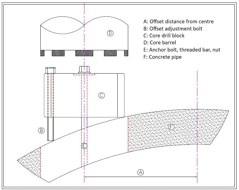 AB186 – Fits 186mm Core Bit – Angle Block (Metric)
