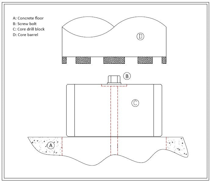 B47 – Fits 47mm Core Bit – Standard Block (Metric)