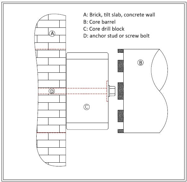 B47 – Fits 47mm Core Bit – Standard Block (Metric)